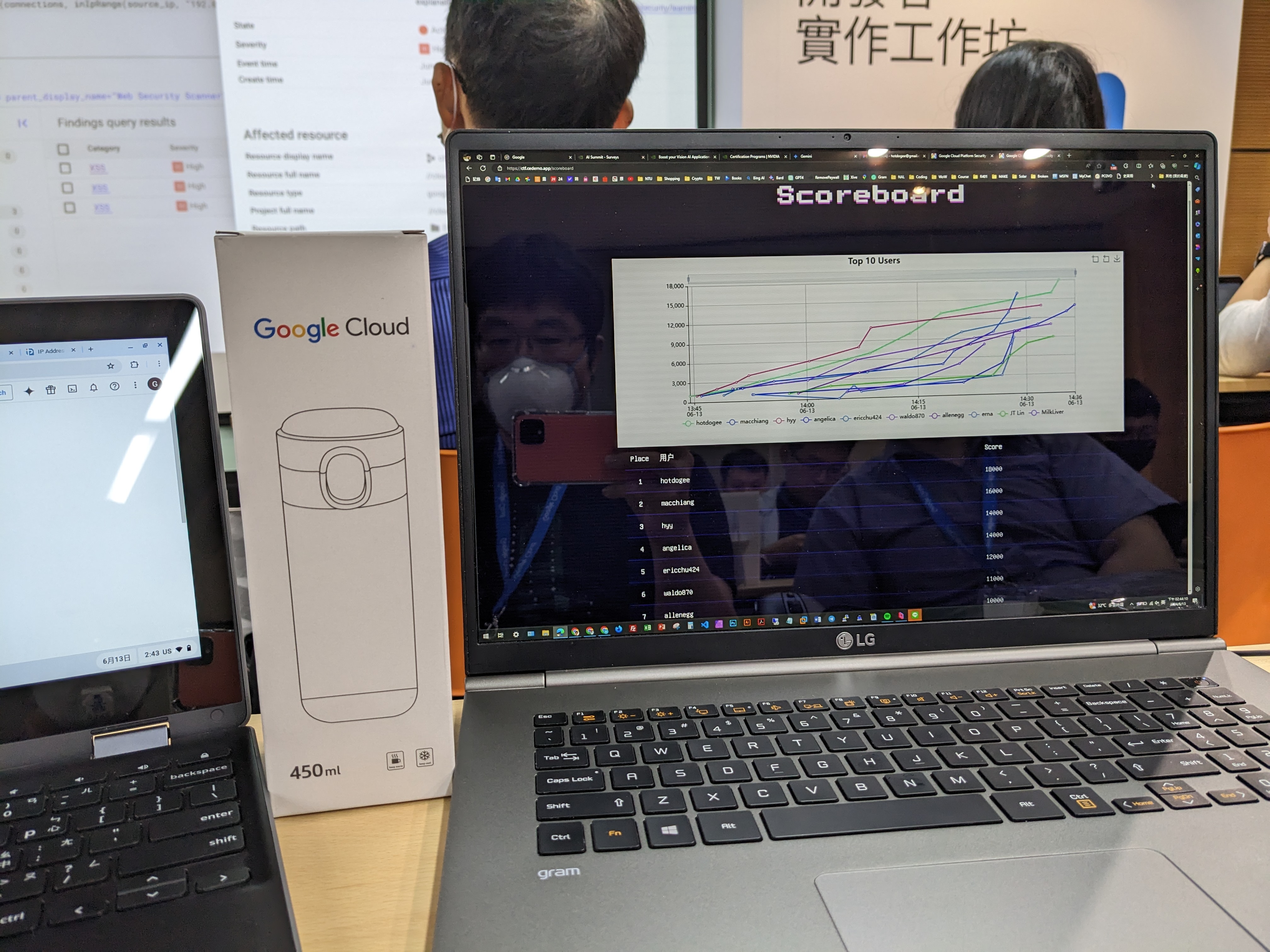 The spoils of victory - my new Google Cloud thermos alongside the CTF scoreboard!