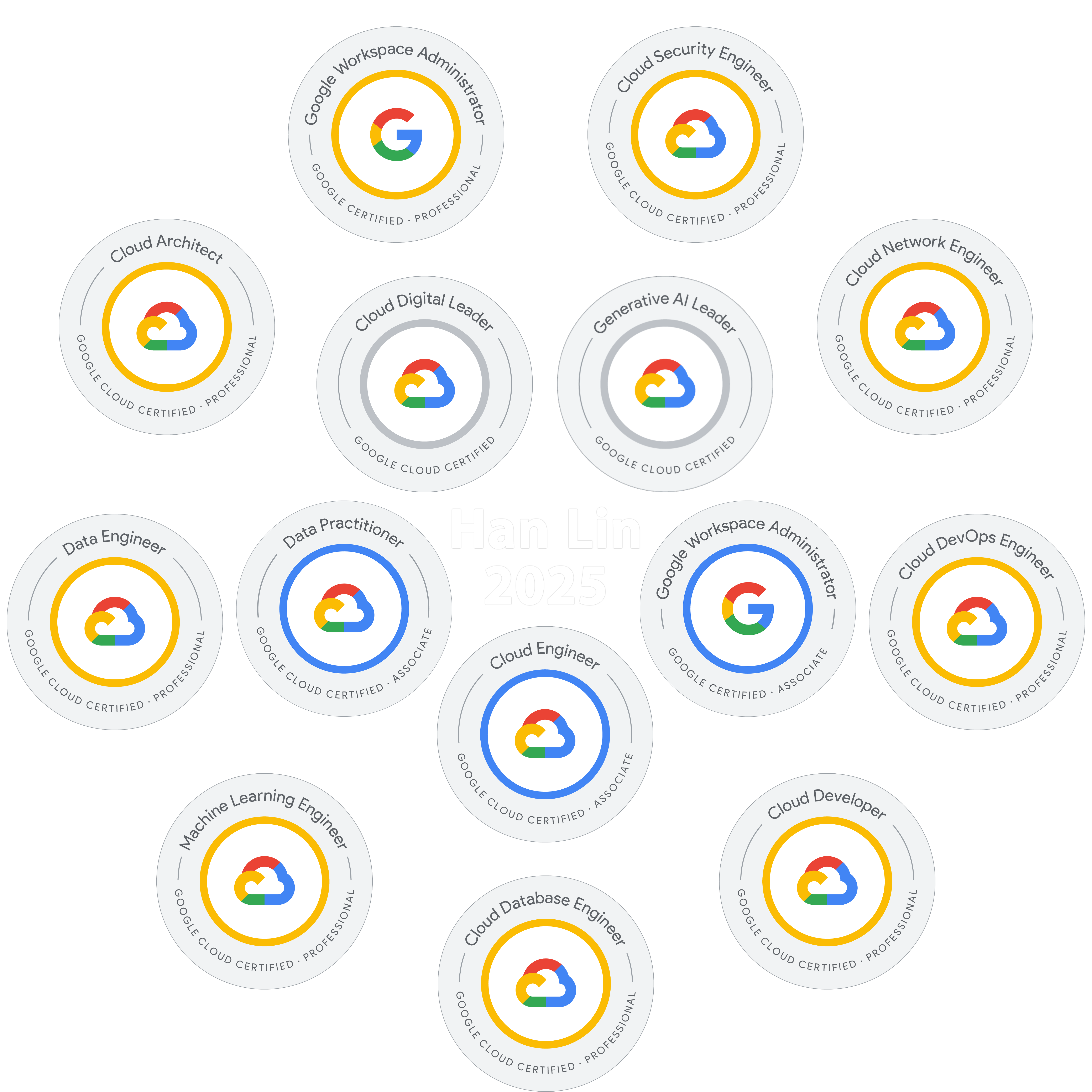 The complete collection! All 14 official Google Cloud certification badges, from Foundational and Associate to Professional.