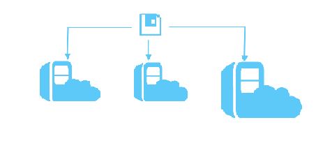 Test ACP-Cloud1 Simulator