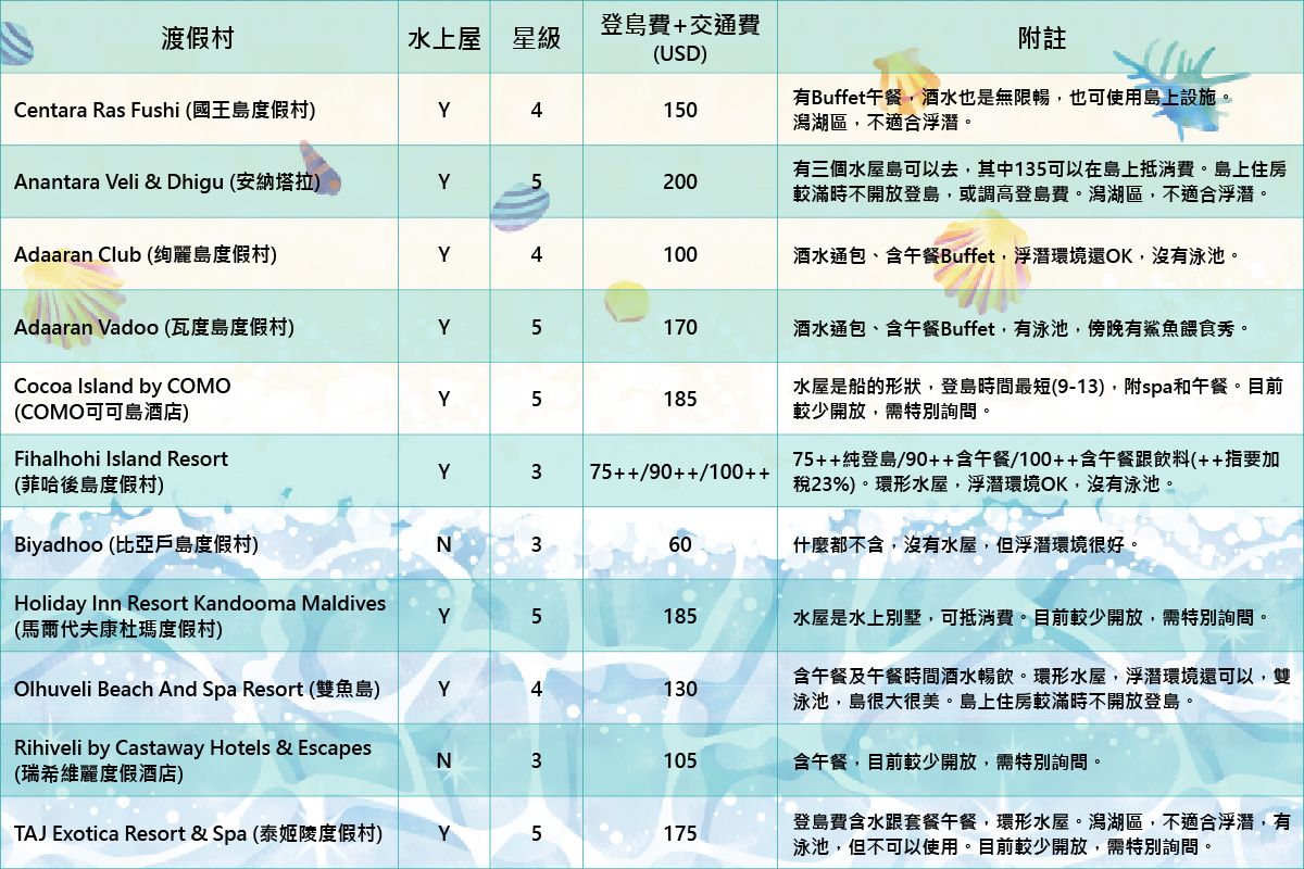 渡假村登島費用&特色