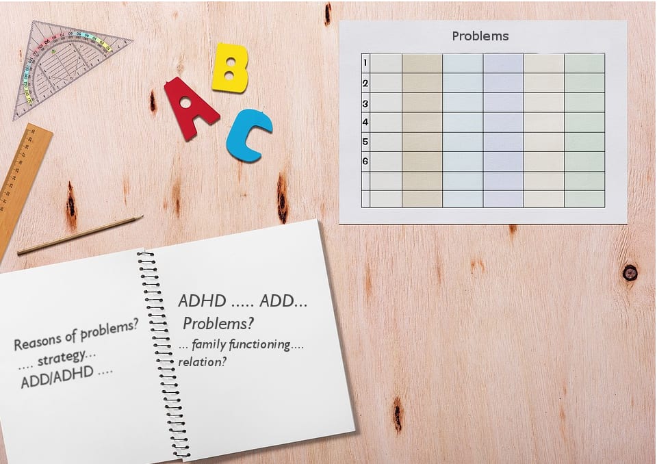 The Add Adhd Checklist For Assessing Problems In A Child s Behavior The Add Adhd Checklist For Assessing Problems In A Child s Behavior