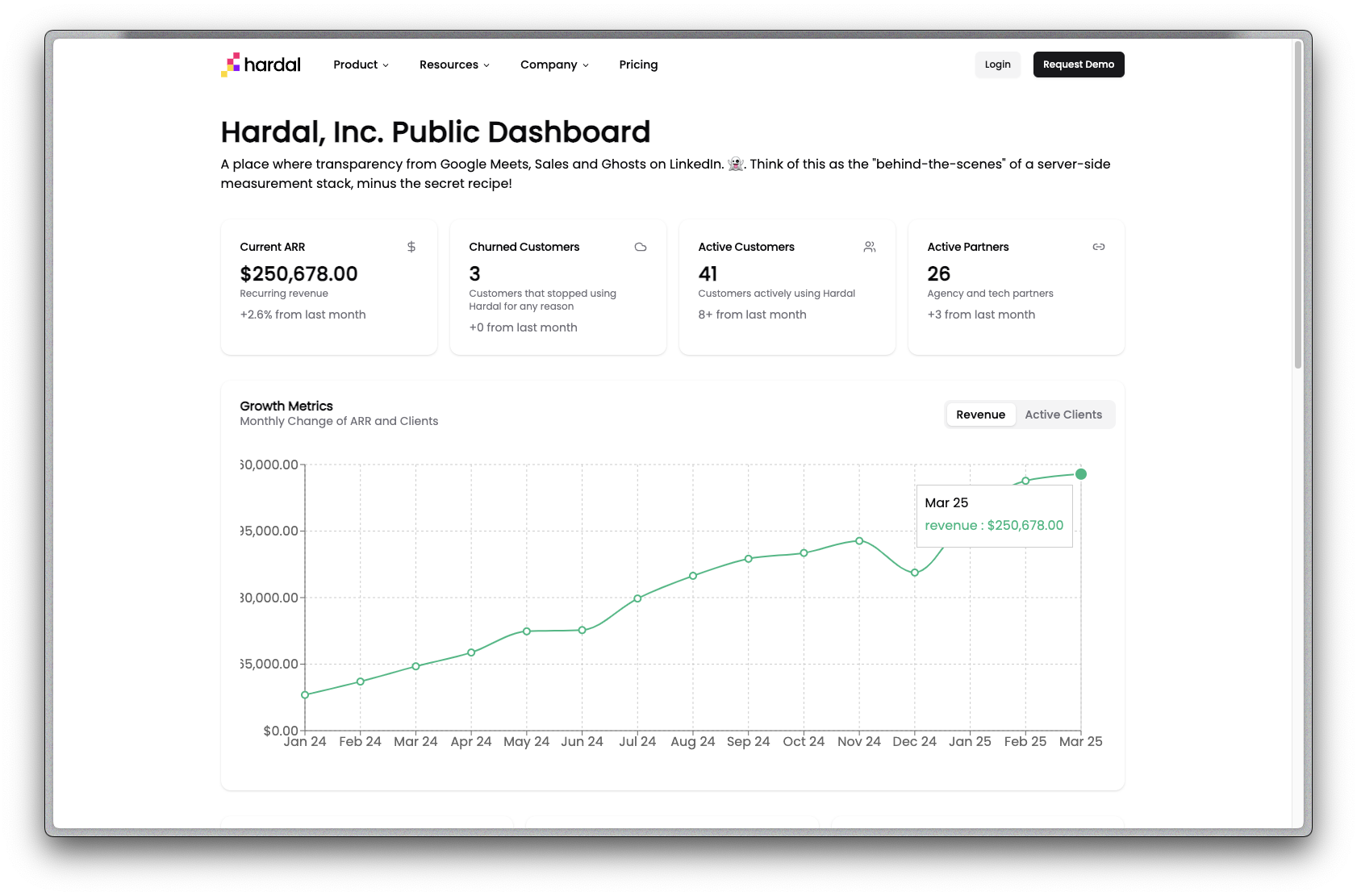 Public Dashboard