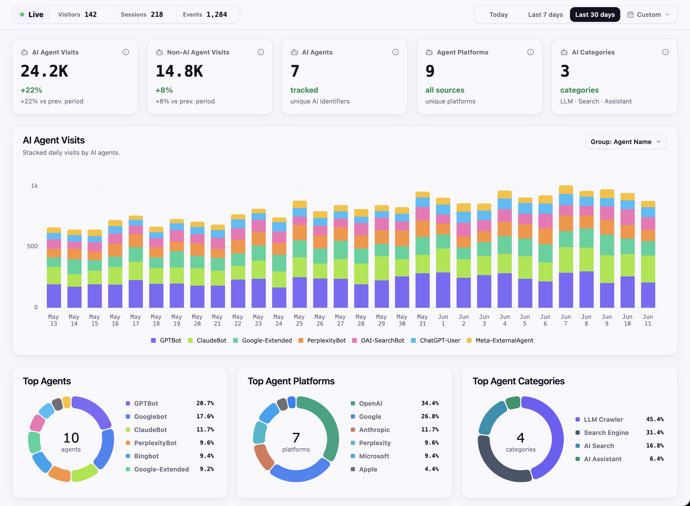 AI Visibility dashboard preview