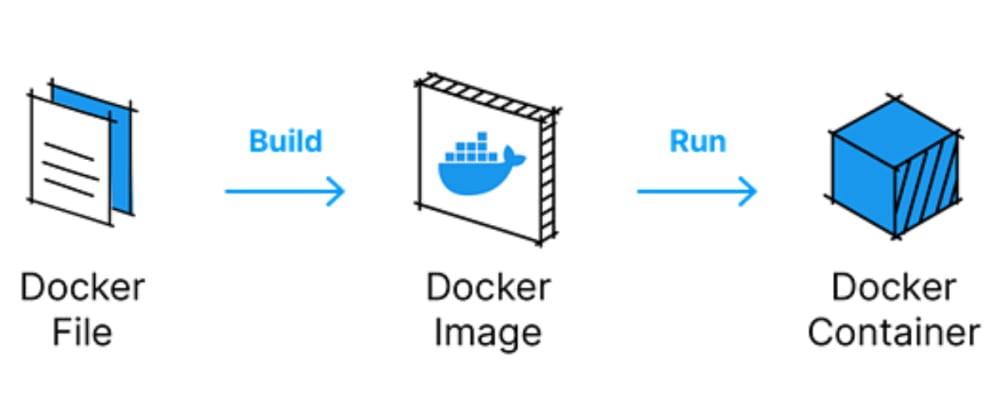 dockerfile