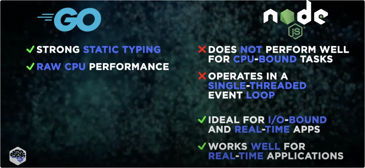 golang vs nodejs