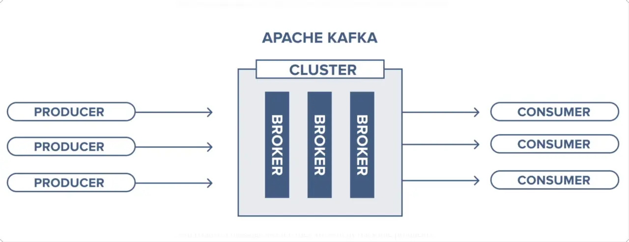 Apache kafka architecture