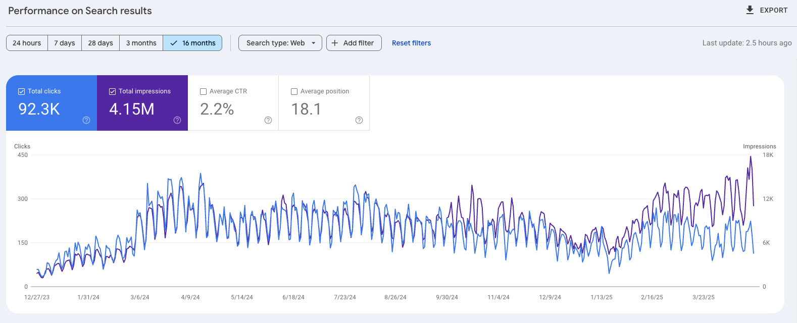 Screenshot of Google Search Console for with code example