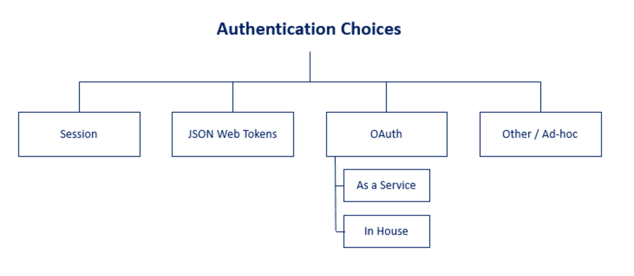 passport js auth