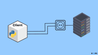 Golang Websocket With Example