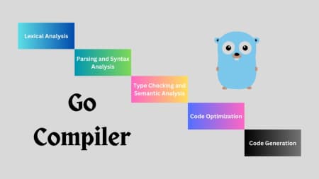 Golang Compiler Process Explained for Beginners in Depth