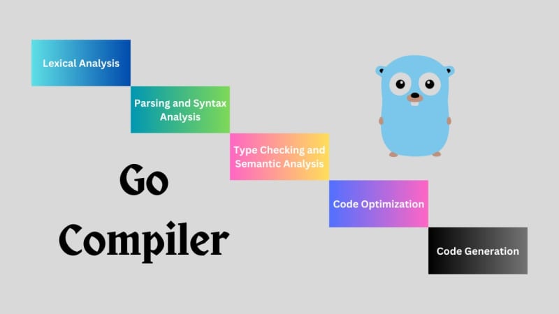 Golang Compiler Process Explained for Beginners in Depth