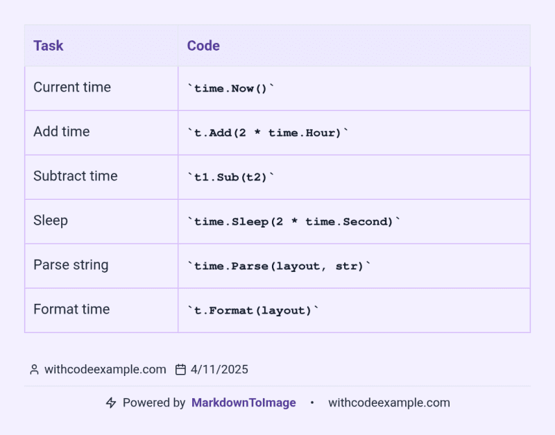 Golang timeQuick Cheat Sheet