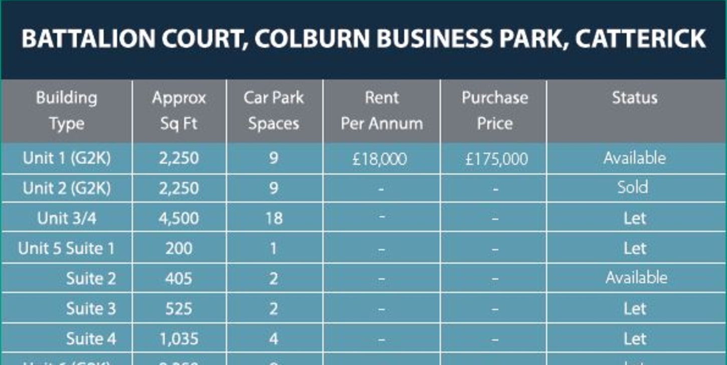 Offices To Let, Bailey Court, Colburn Business Park, Catterick, DL9 4QL