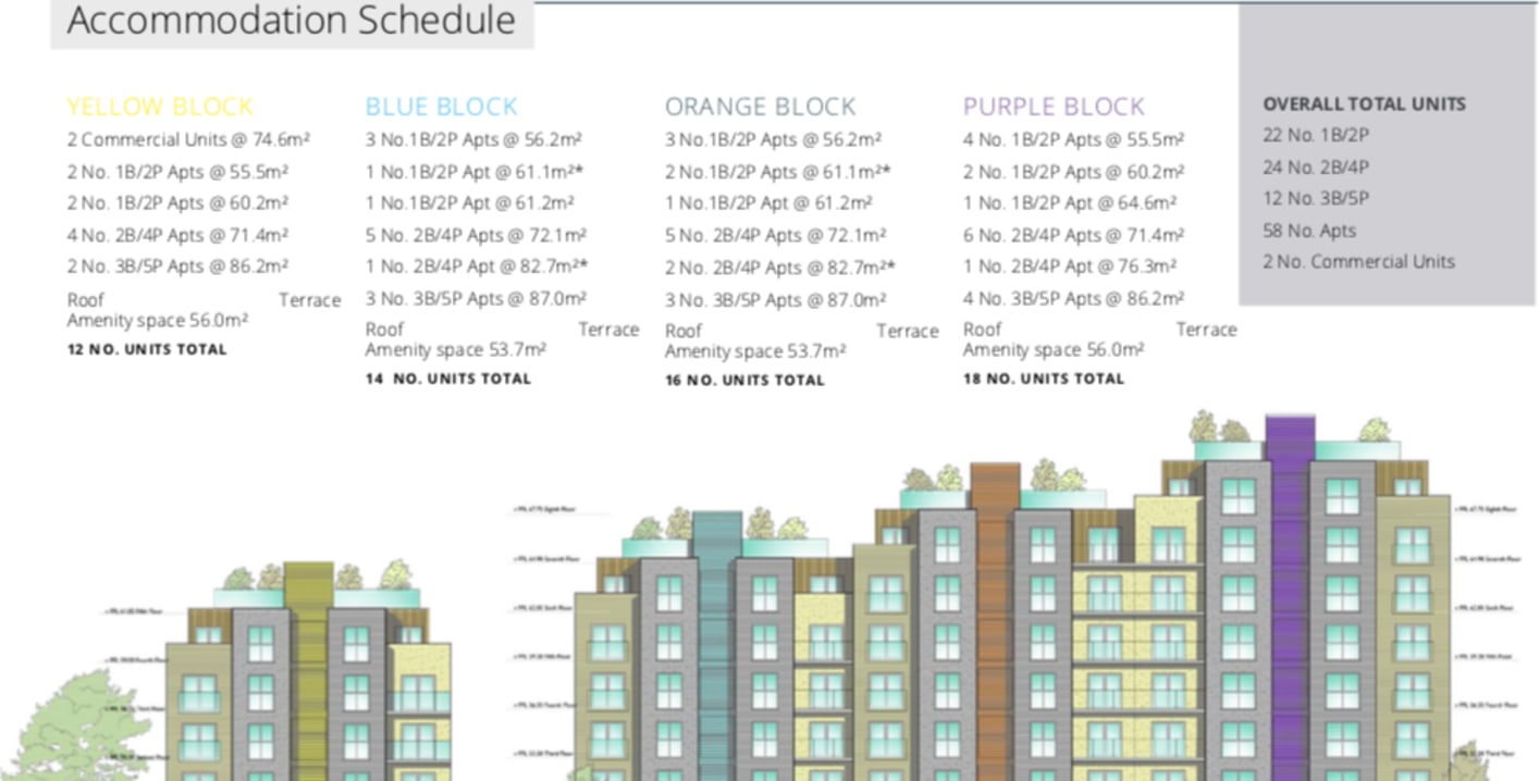 Residential Development Opportunity