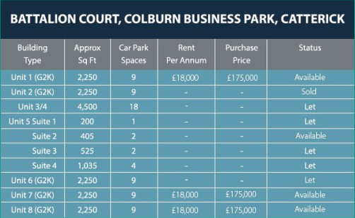 Offices To Let, Bailey Court, Colburn Business Park, Catterick, DL9 4QL