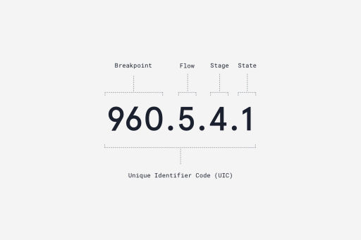 Breaking down the identifier code