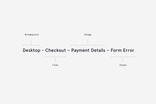 The text description explains the identifier code in more detail