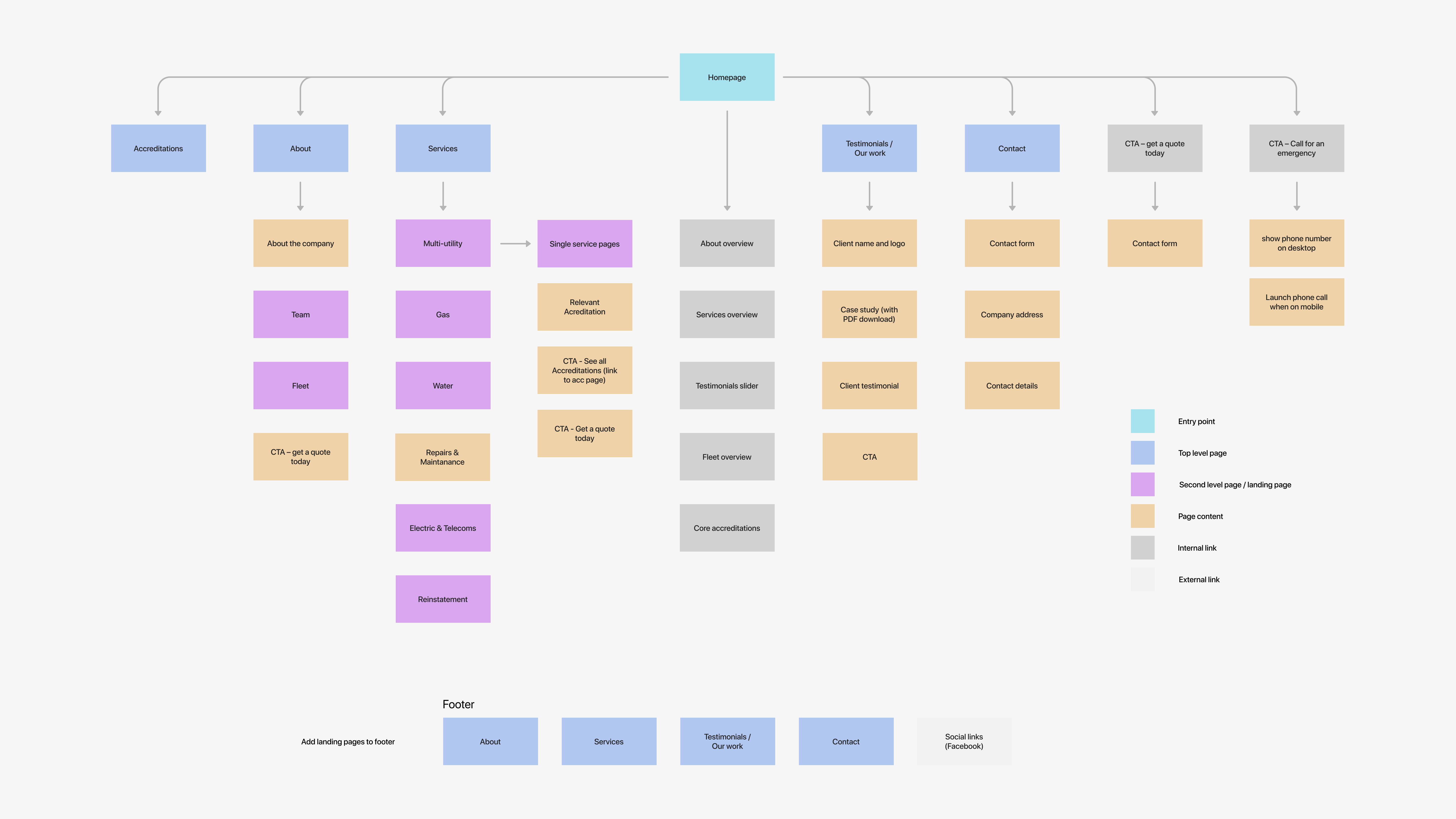 Heffernan Utilities sitemap