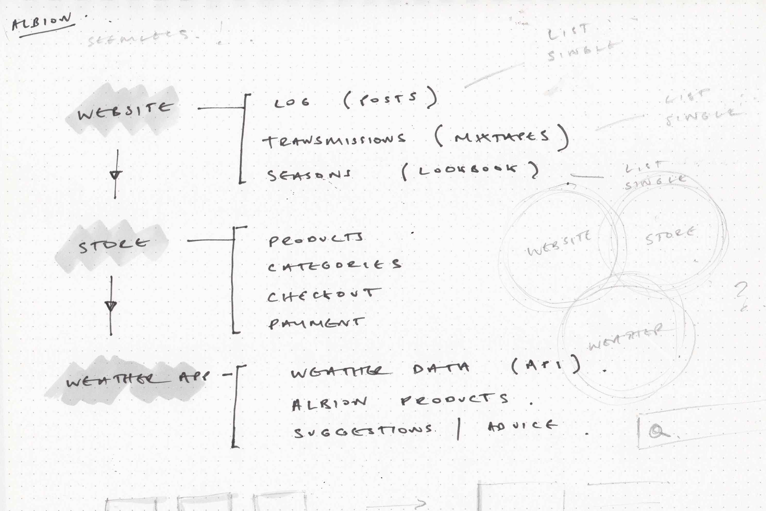 Designing Albion Cycling, identifying design challenges