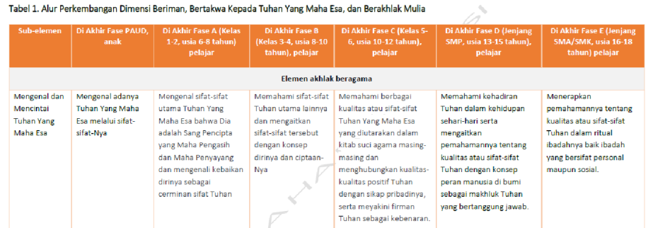 Pembelajaran Berbasis Projek