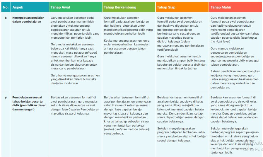 Implementasi Kurikulum Merdeka di Pendidikan Guru SD