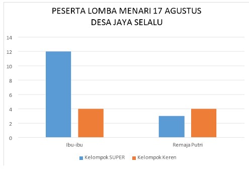 https://pusmendik.kemdikbud.go.id/an/cbt_images/89907_62cabe85436d737fba6af2cbe71d428b.png