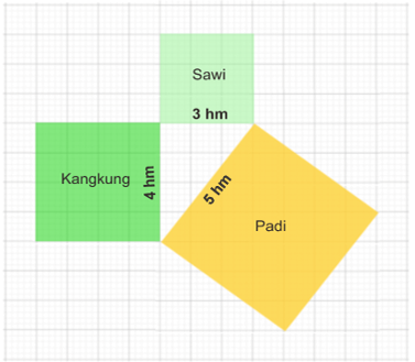 https://pusmendik.kemdikbud.go.id/an/cbt_images/35078_18eaf88800f3aa254ee786ed0af0aea9.png