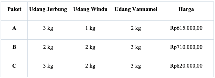 https://pusmendik.kemdikbud.go.id/an/cbt_images/57426_2240ccb3114ca5227d8c5e3fa4319218.png