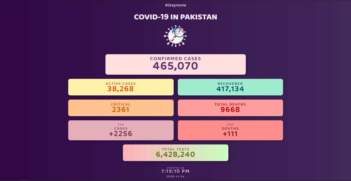 Covid-19 Tracker