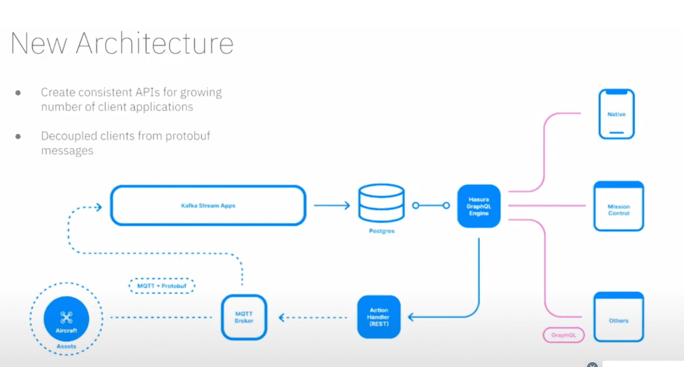 Matternet architecture diagram