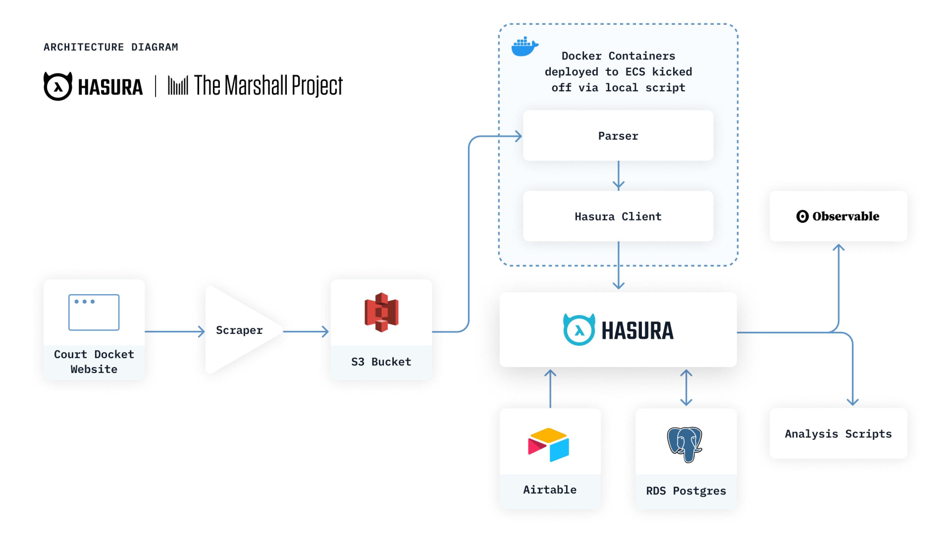 Hasura customer illus