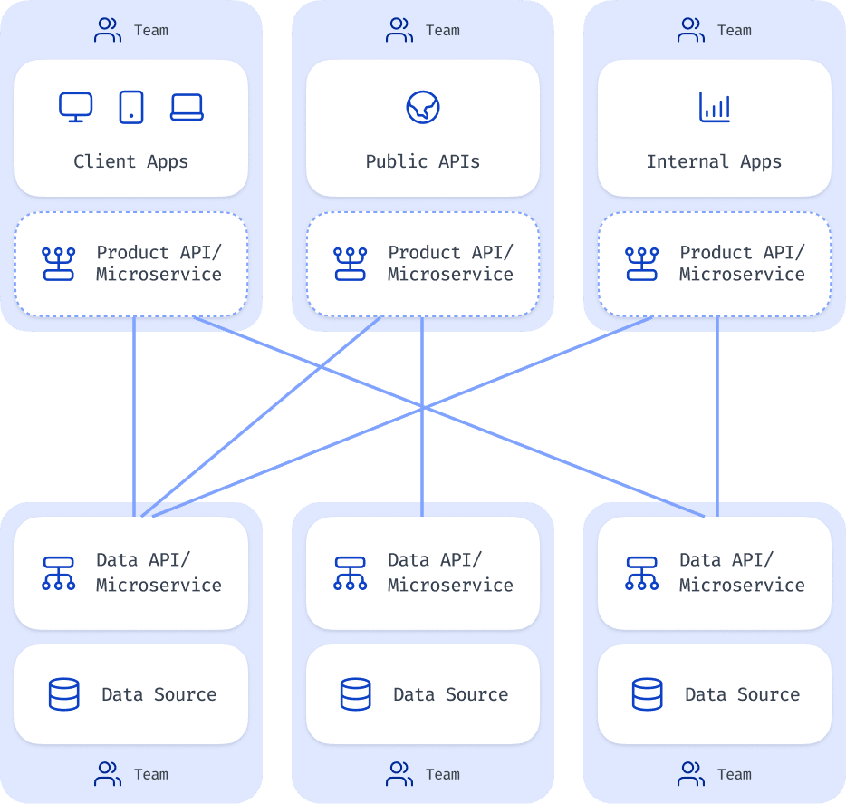 LV= Modernizes and Standardizes Application Development in