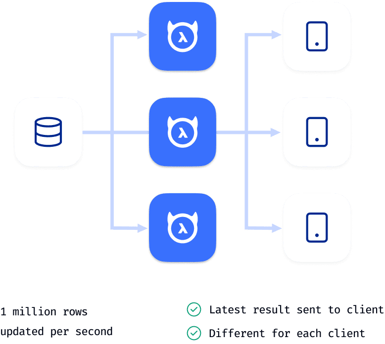 Application scalability that’s automatically optimized