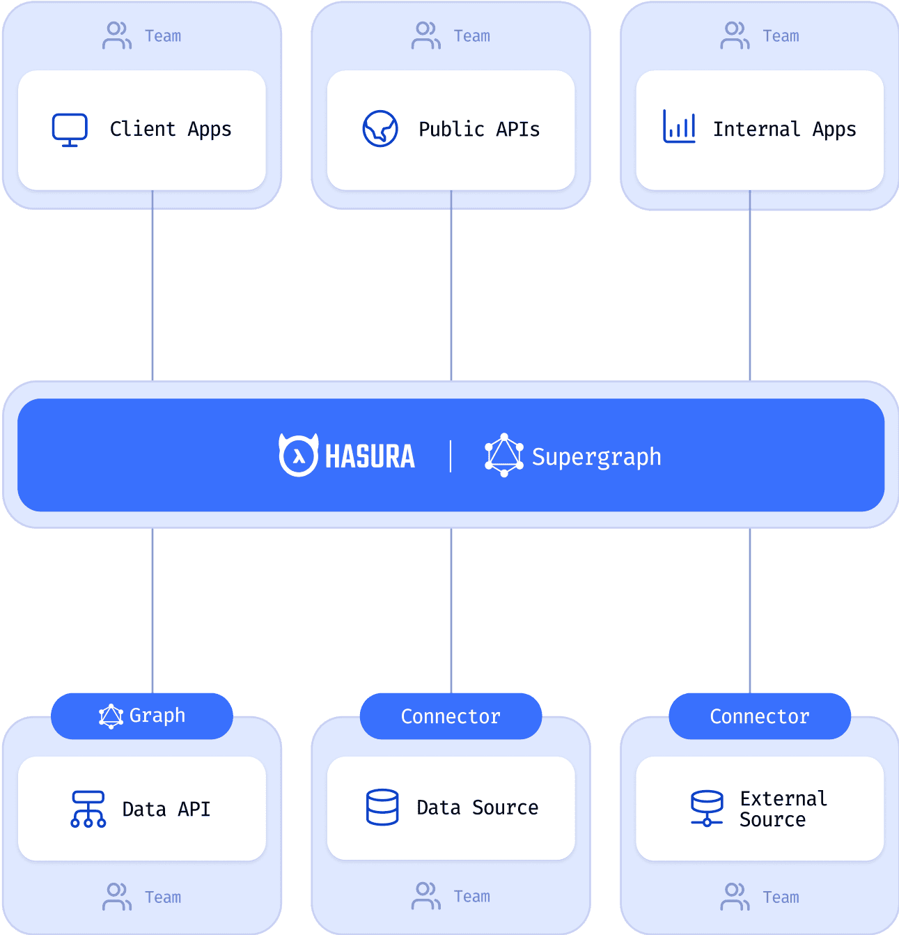 Hasura data connectors illus