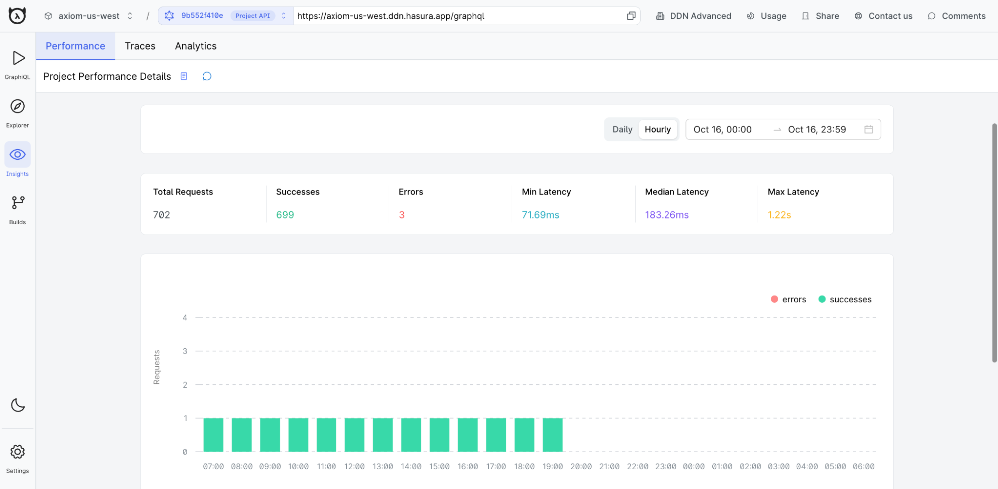 Observability: Analytics