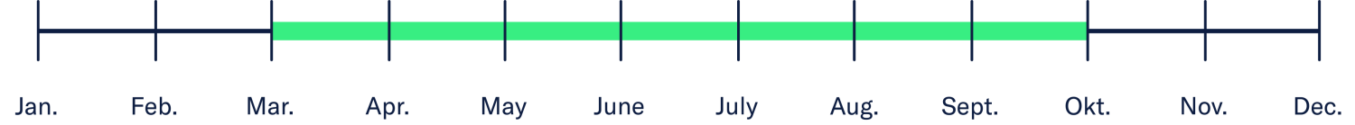 English timeline Northern lights