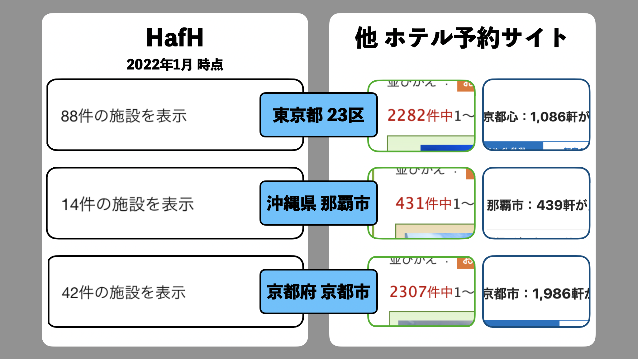 「旅のサブスク HafH」はお得ではない。最大限お得な使い方を解説します。 - はやまる。日記