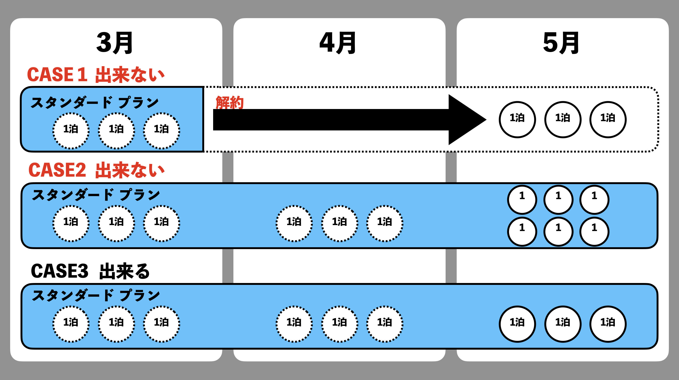 「旅のサブスク HafH」はお得ではない。最大限お得な使い方を解説します。 - はやまる。日記