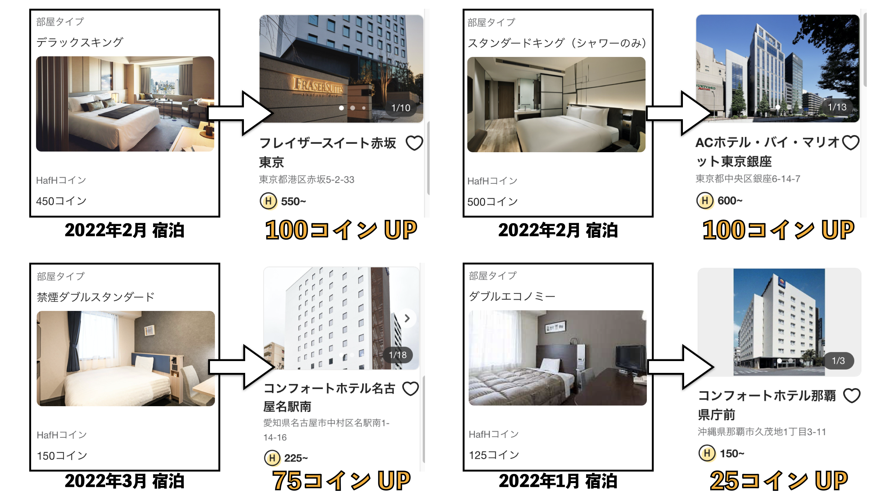 「旅のサブスク HafH」はお得ではない。最大限お得な使い方を解説します。 - はやまる。日記