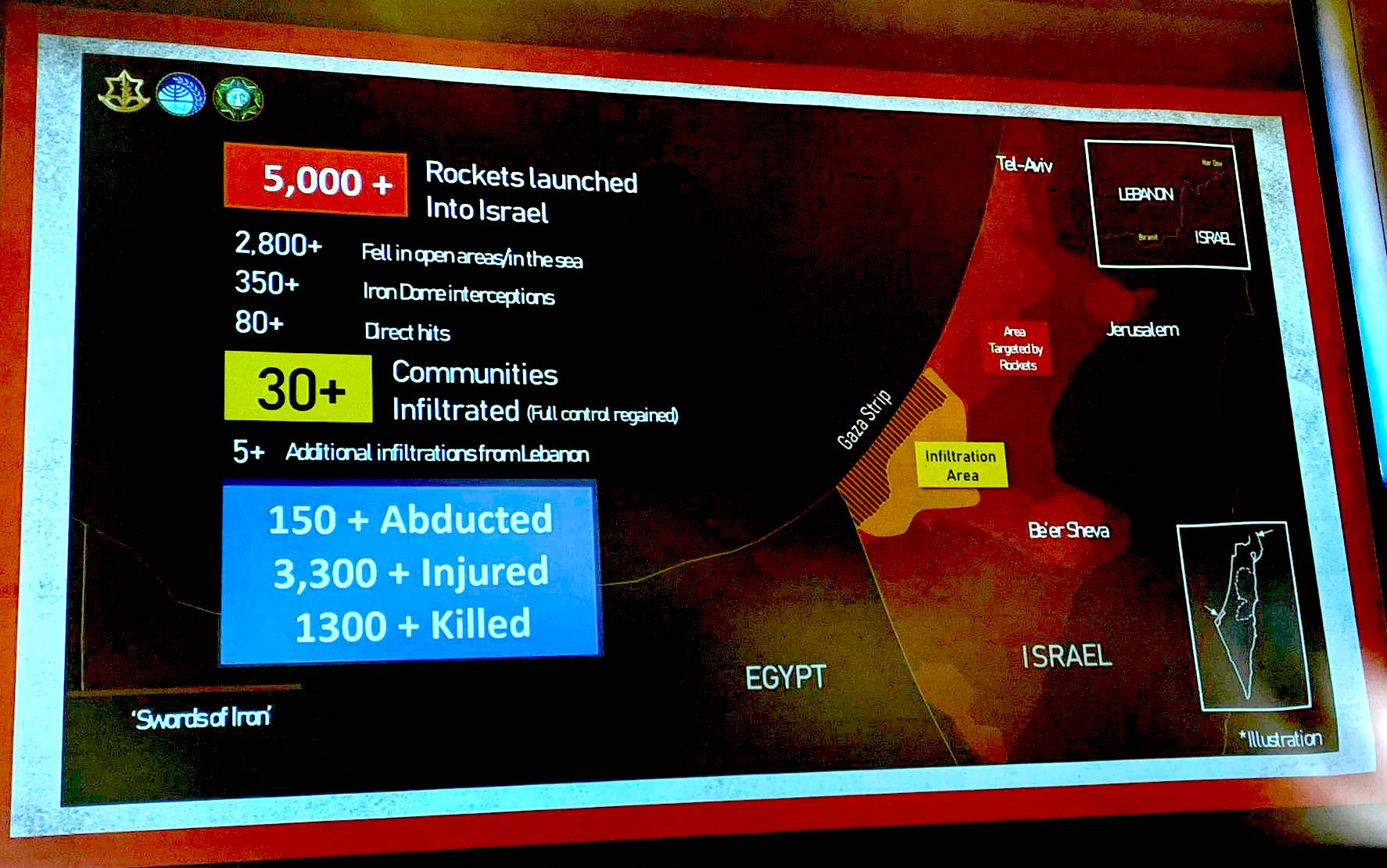 Evil Empire -  Israel