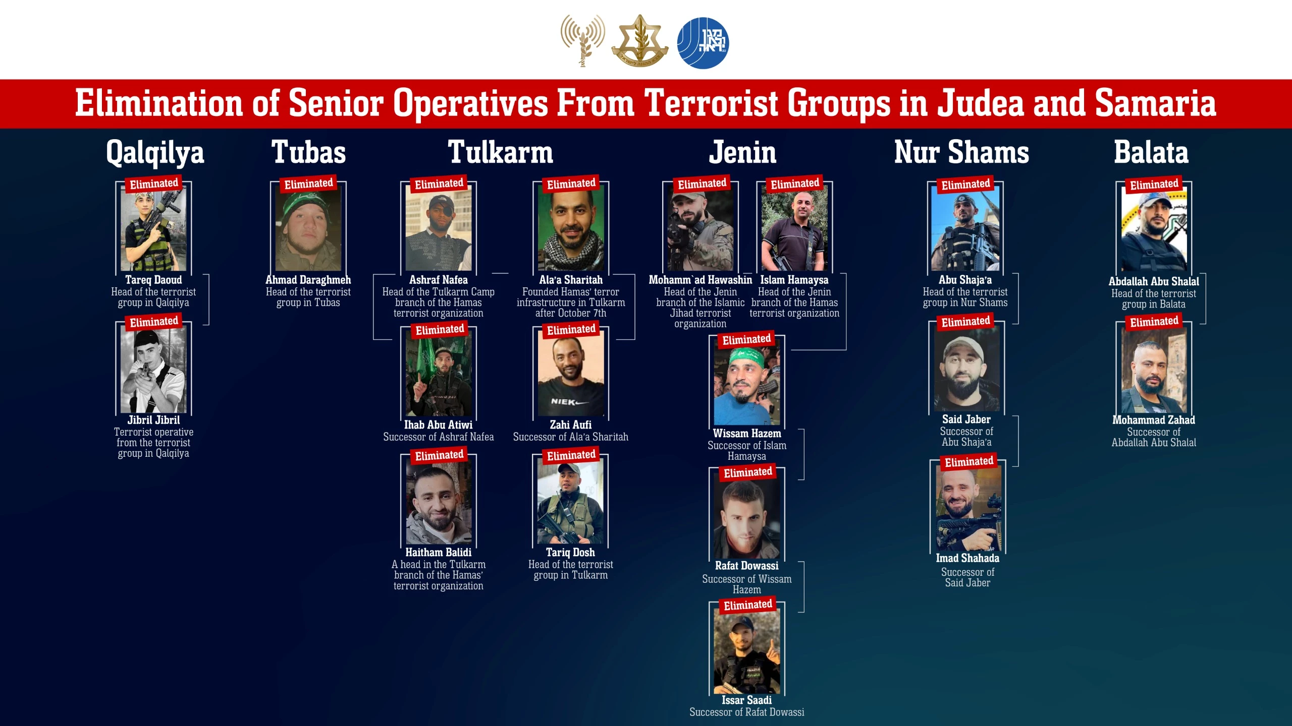 Israeli forces during the arrest of suspects overnight in the West Bank, May 2, 2025. (Photo: IDF)