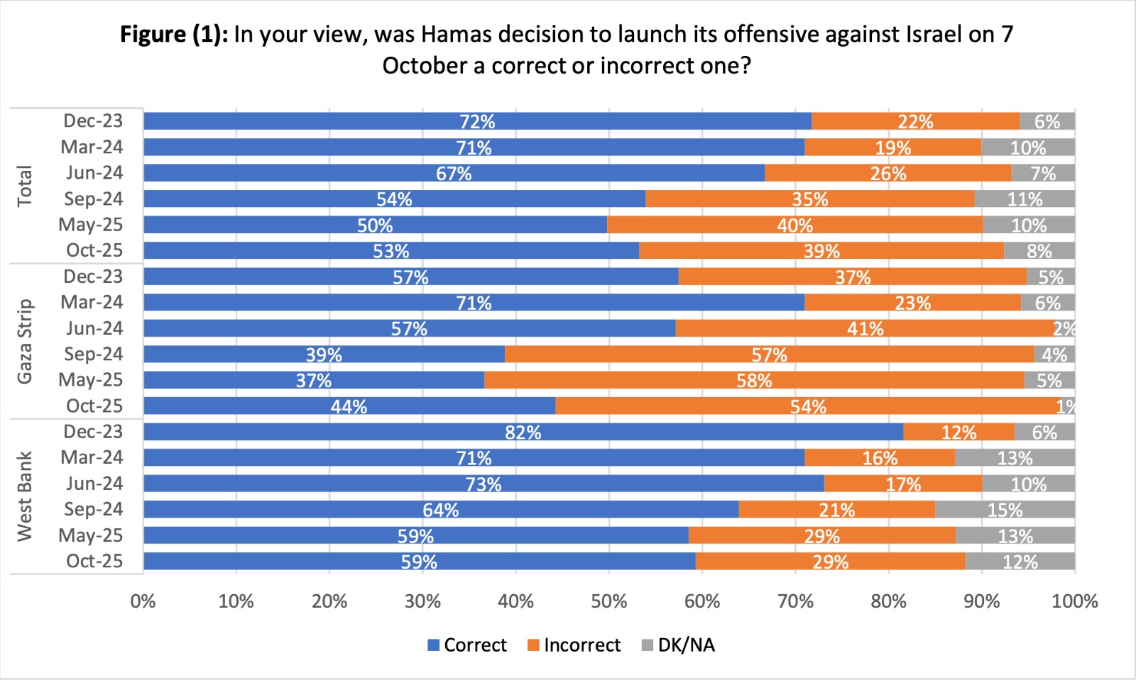 Palestinians take control of an Israeli tank after crossing the border fence with Israel from Khan Yunis in the southern Gaza Strip, Oct. 7, 2023. (Photo: Abed Rahim Khatib/Flash90)