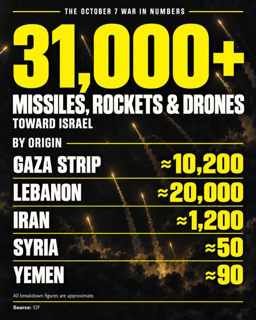 The October 7 Massacre was the opening shot of a regional war against Israel by the Iranian Axis of Terror.