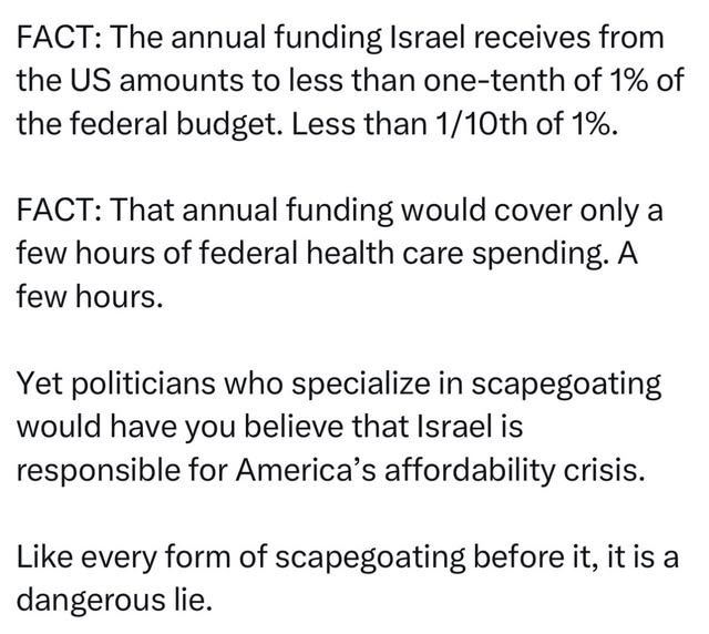 FACT: The annual funding Israel receives from the US amounts to less than one-tenth of 1% of the federal budget. Less than 1/10th of 1%.…