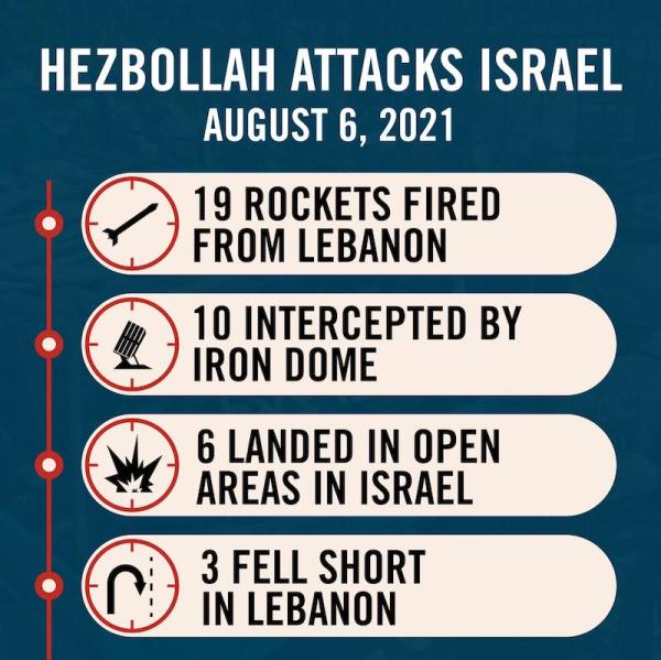 Israeli patriot missiles intercept rockets fired from Hizballah in Lebanon into the Golan heights, northern Israel and Israeli artillery forces retaliate fire towards them. August 2021. Photo by Michael Giladi/Flash90