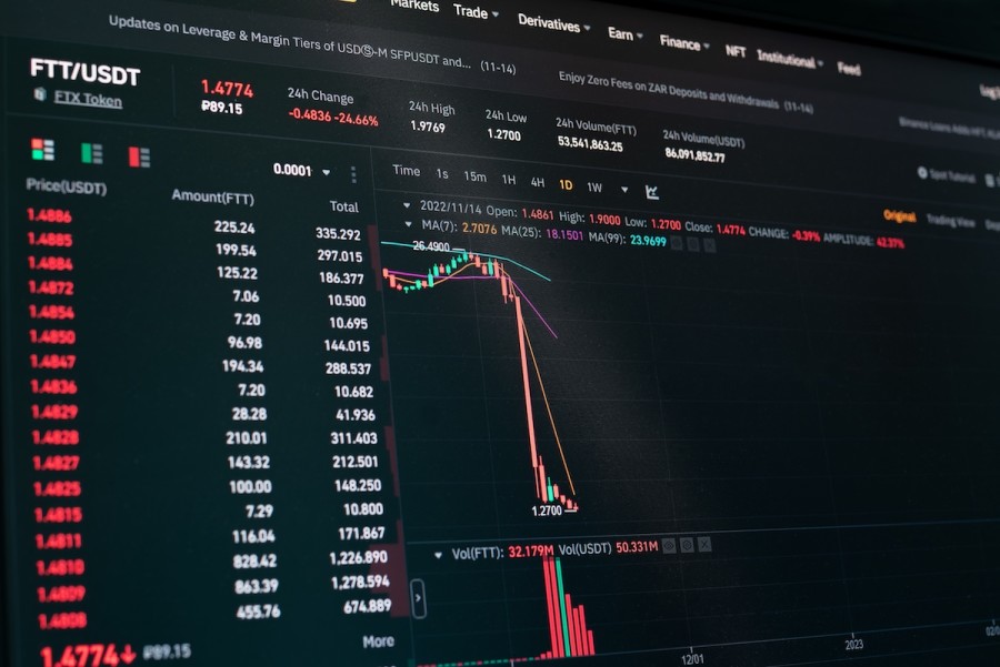 Graph showing the global fall of the FTT token on the FTX Cryptocurrency Exchange (Photo: Shutterstock)
