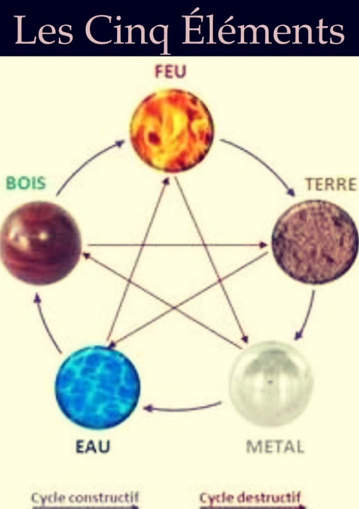 Les cinq éléments