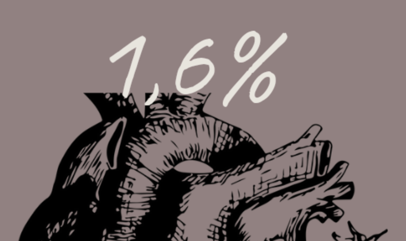 1,6% 