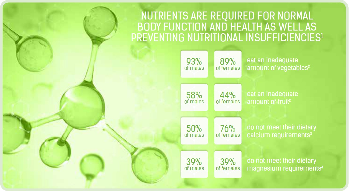 Metagenics Multivitamins and Antioxidants 10% off RRP | HealthMasters