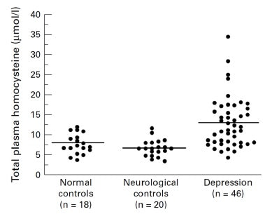 Metagenics Metagen Methyl-Active Technical Data Figure 3